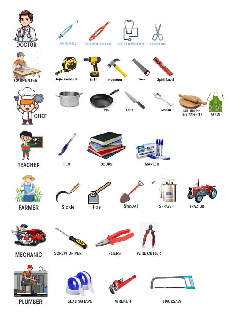 Professions and Their Tools List | PDF