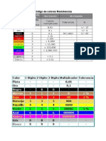 Codigo de Colores Resistencias