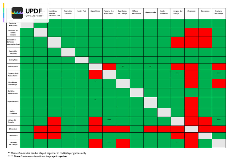 Anachrony Modules Compatibility Castellano | PDF