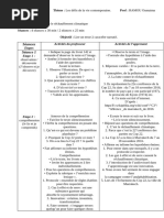 Les Defis de La Vie Contemporaine | PDF