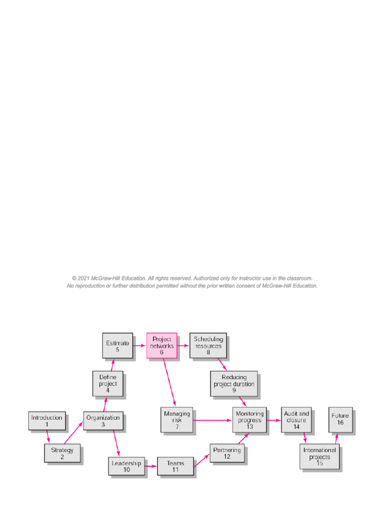 Project Plan Development Guide | PDF