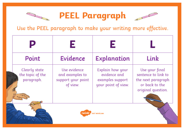 PEEL Paragraph Writing Guide | PDF