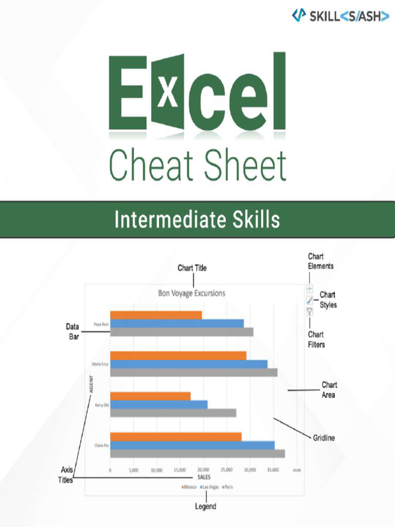 Excel Cheat Sheets | PDF