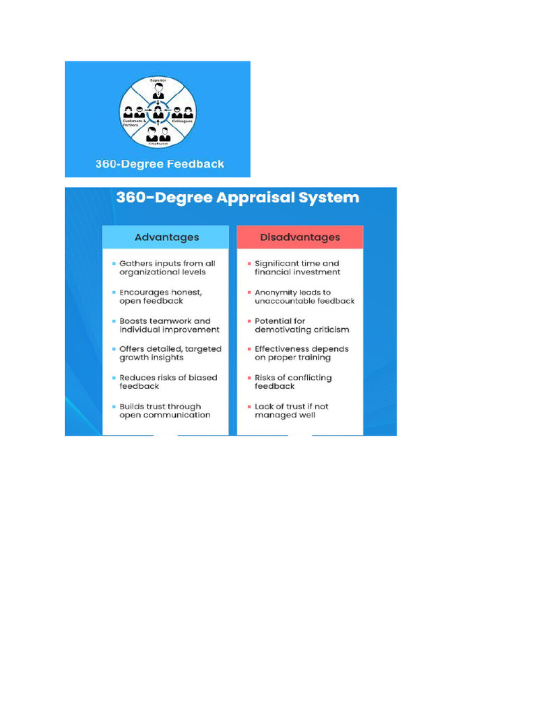 Flow Charts and Diagram PF HRM 203 | PDF