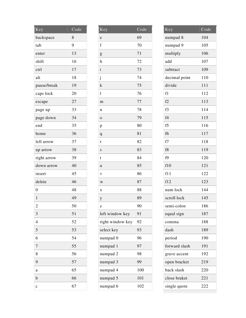 Numpad Key Codes for Grade 1 | PDF | Games & Activities