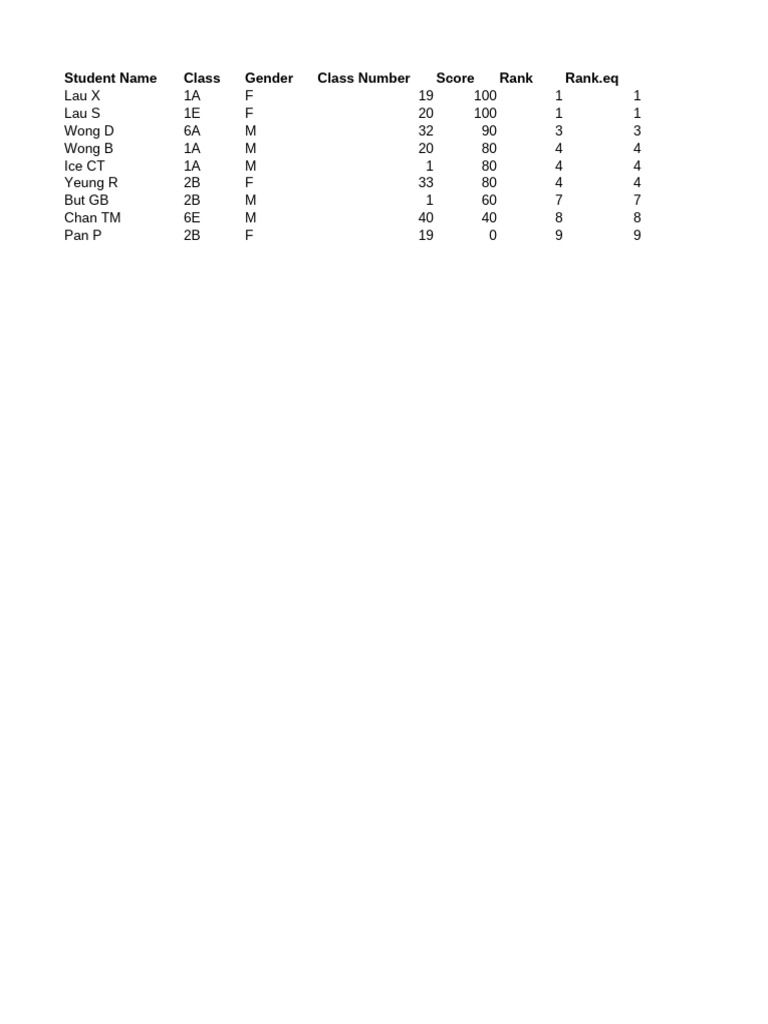 Student Performance Rankings and Scores | PDF