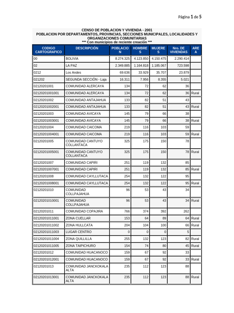 Población de Laja: 16,311 habitantes | PDF