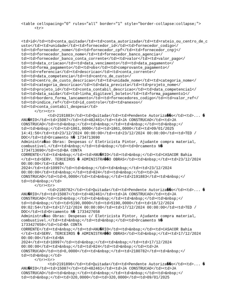 Report | PDF