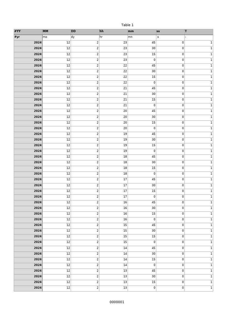 Timestamp and Height Data Log | PDF