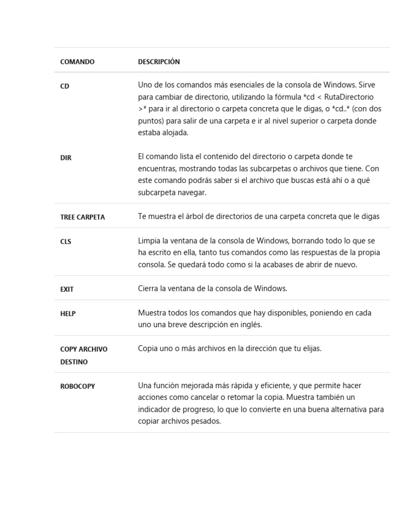 Comandos Esenciales de la Consola de Windows | PDF | Archivo de ...