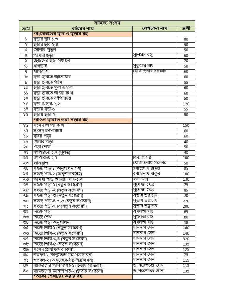 Samsad | PDF
