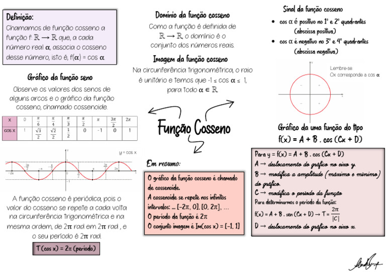 Função Cosseno e Seu Gráfico | PDF | Função (Matemática) | Número real