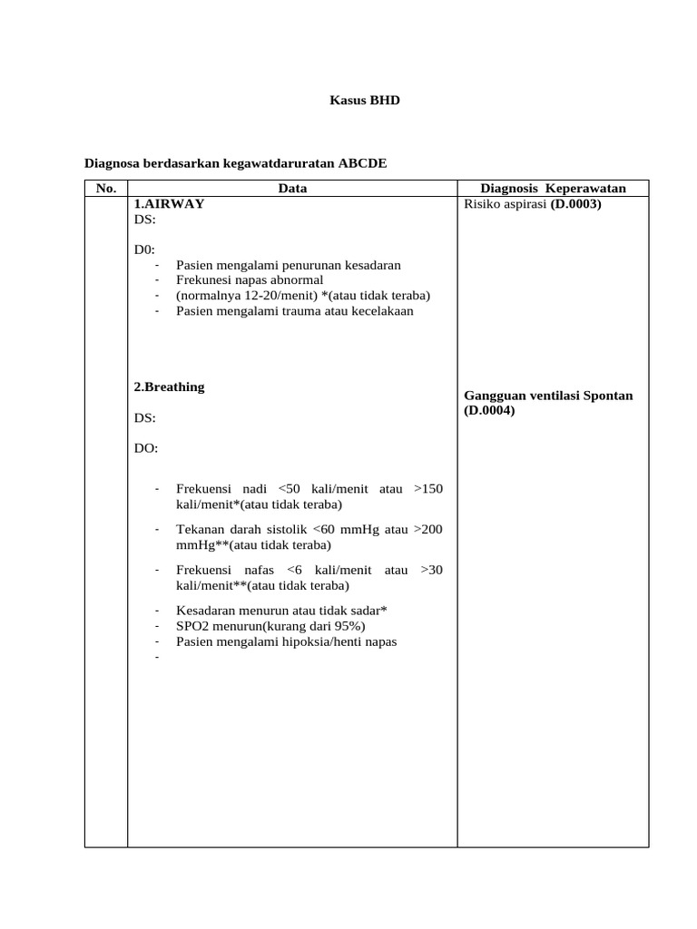 Diagnosa dan Penanganan BHD | PDF