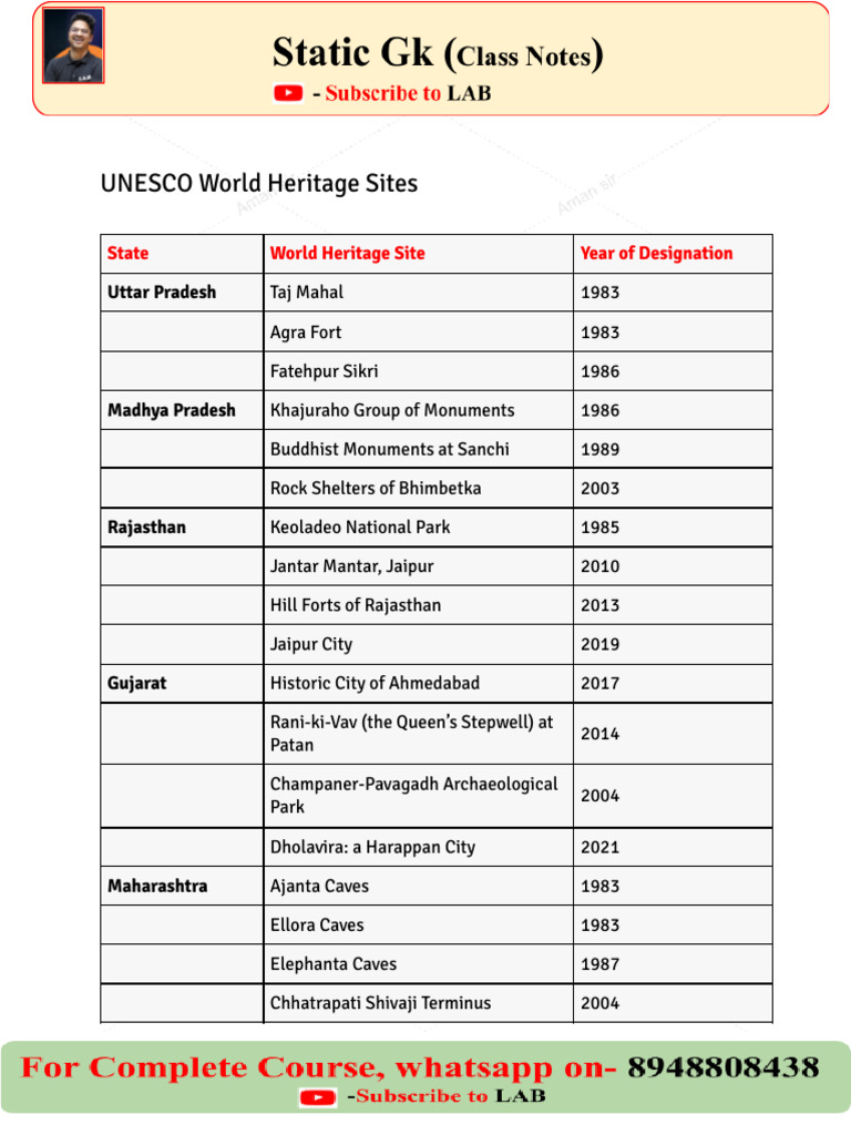 UNESCO World Heritage Sites | PDF