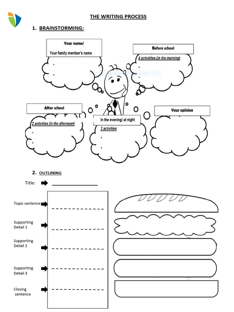 Steps in the Writing Process | PDF