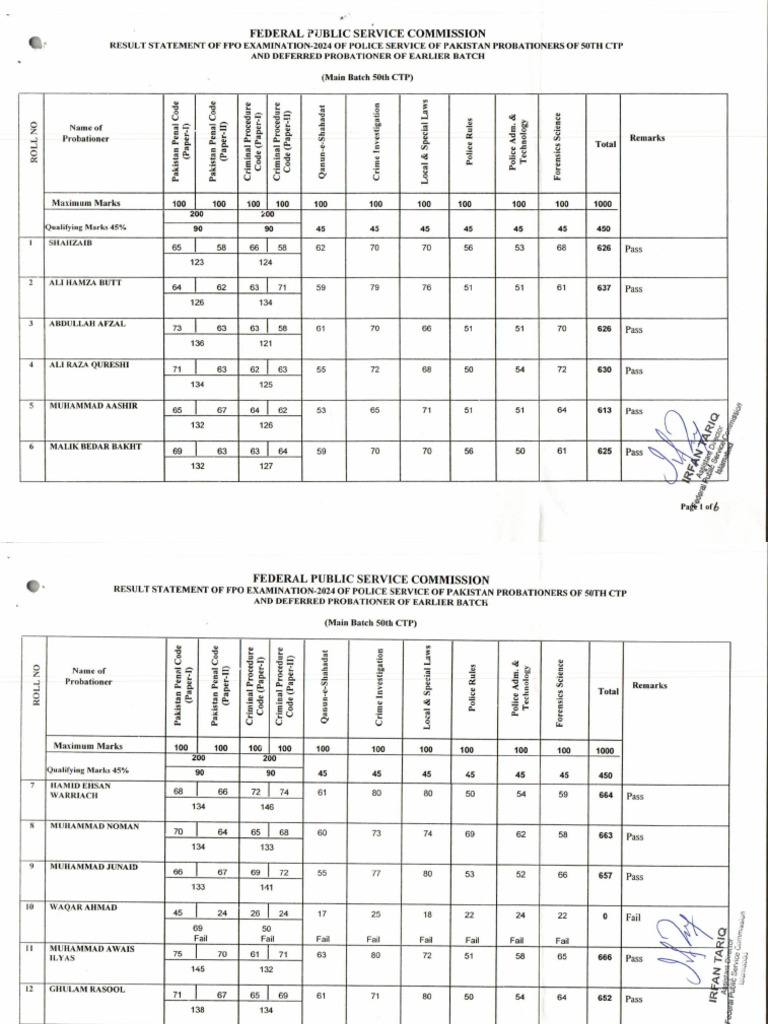 2024 07-11-04!55!14 Result Statement FPO Exam 2024 of 50th CTP Police ...