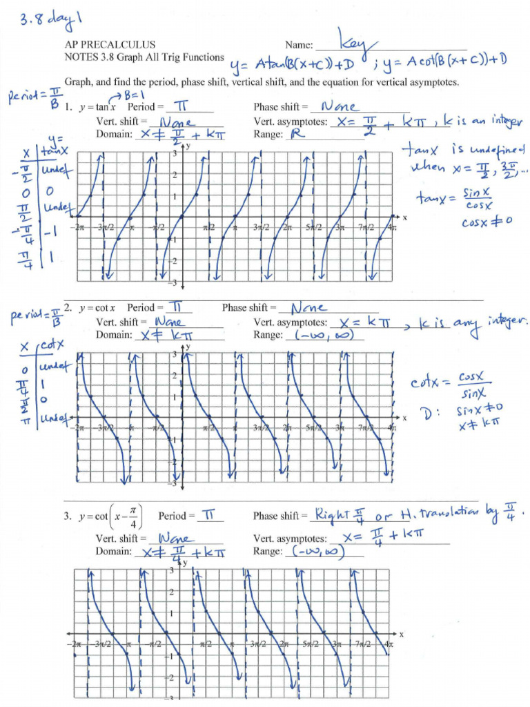 KEY+Notes+3.8+day+1+Graph+All+Trig | PDF