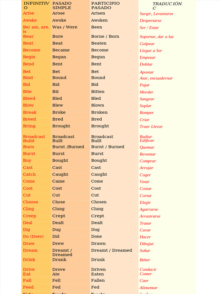 PDF Lista de Verbos Irregulares en Infinitivo Pasado Simple Participio ...