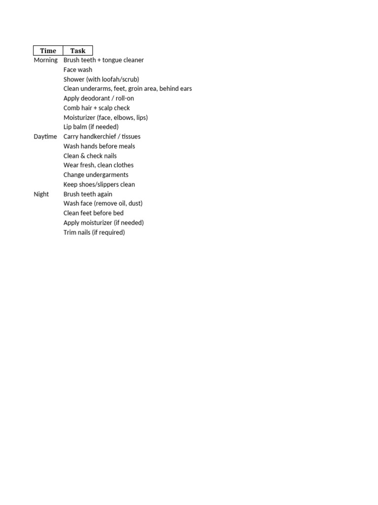 Comprehensive Personal Hygiene Checklist | PDF
