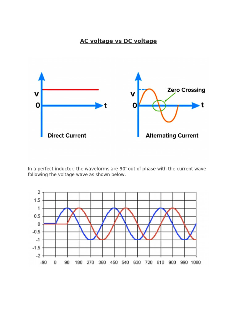 AbdulSaeed 4021 21666 4 AC Vs DC Voltage Diagram | PDF