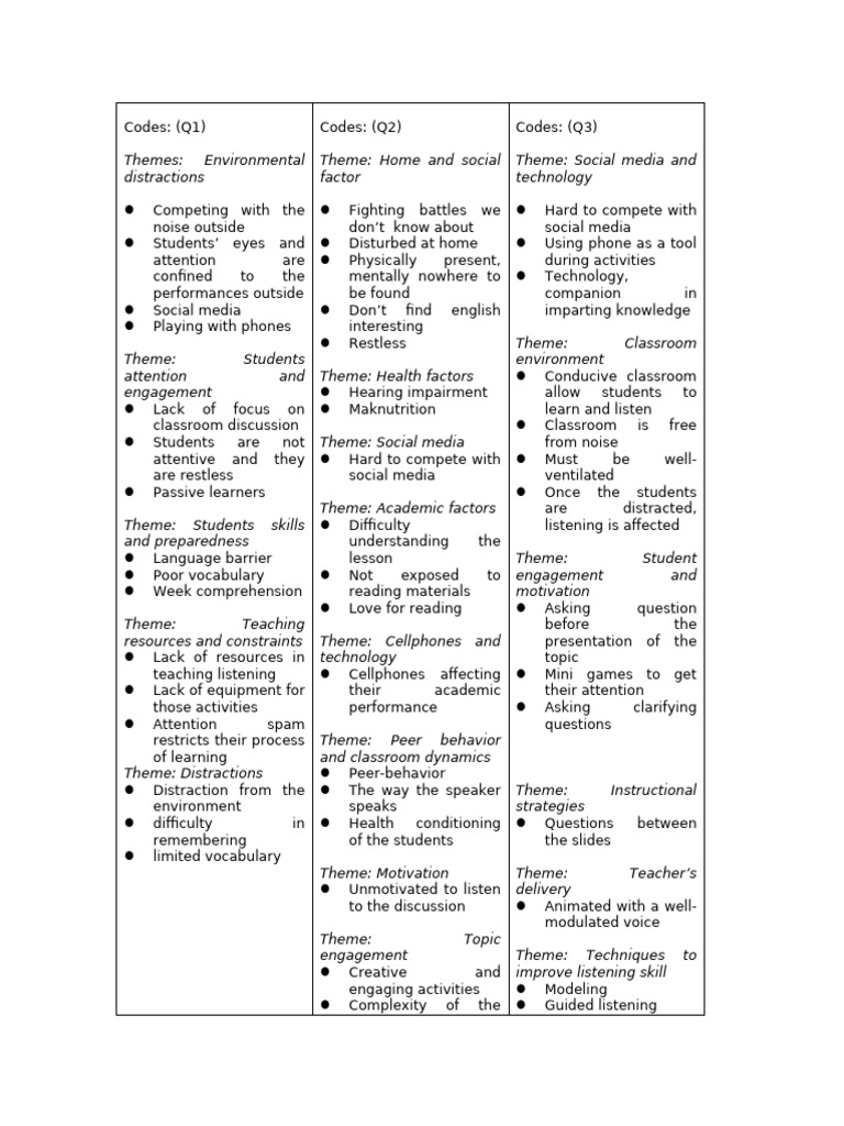 Enhancing Student Listening Skills | PDF | Reading Comprehension ...