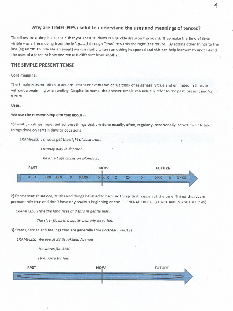 Grammar Timeline | PDF