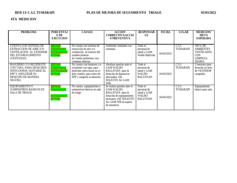 Plan de Mejora en Triage C.S.I. Tumarapi | PDF
