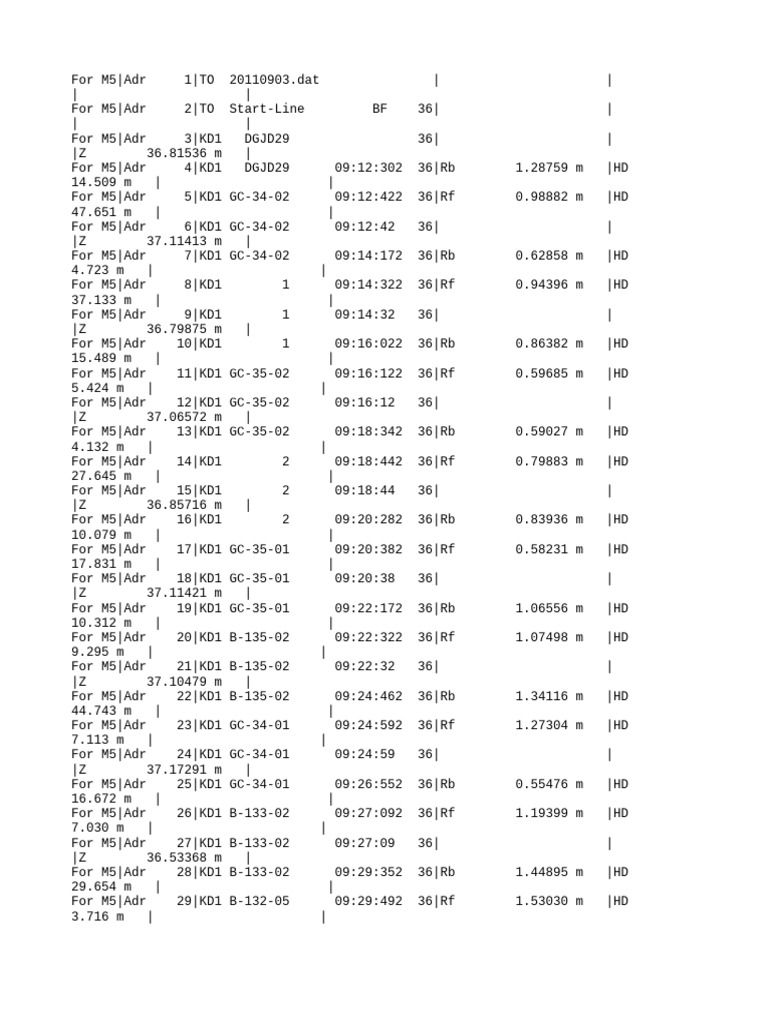 M5 Data Log: Adr Measurements Summary | PDF