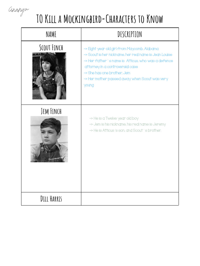 Walter Cunningham Jr.'s Character Traits | PDF | To Kill A Mockingbird