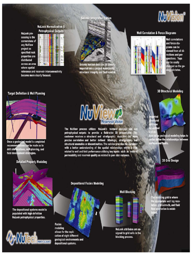 Nutech | PDF