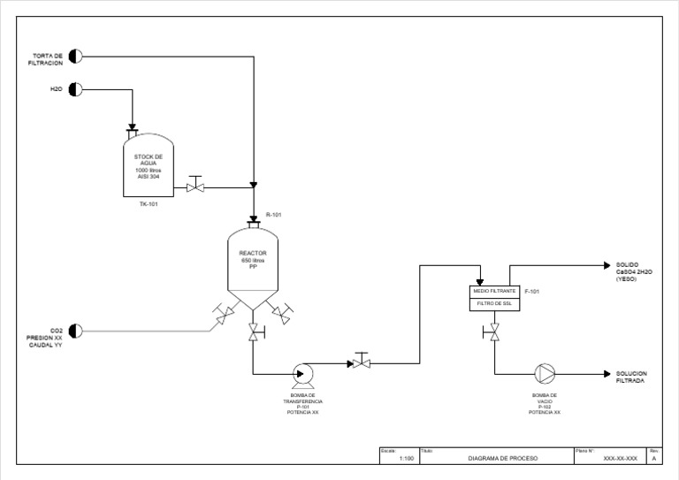Diagrama de Proceso (Rev.A) | PDF
