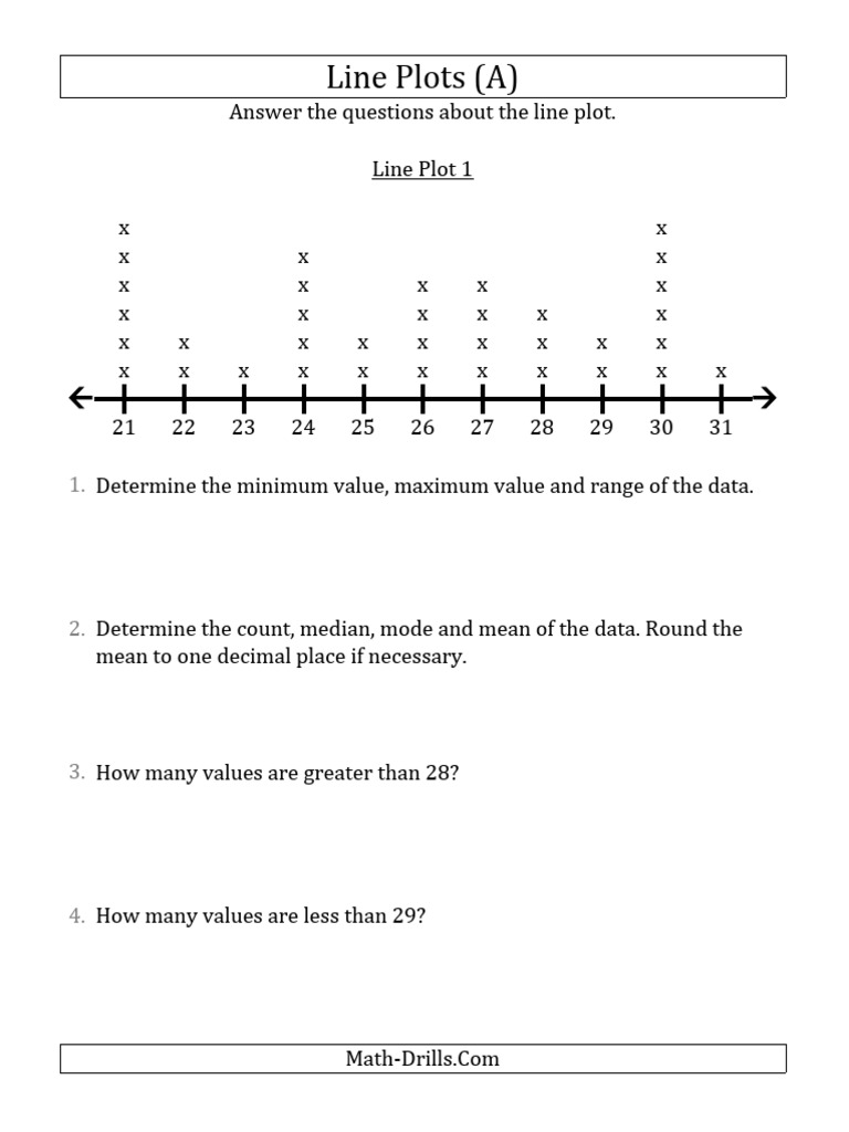 Lesson 5 Worksheet - Line - Plots | PDF
