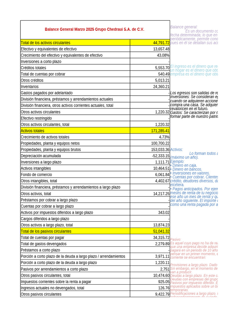 2.1 Estructura Del Estado Financiero | PDF | Contabilidad | Compartir ...
