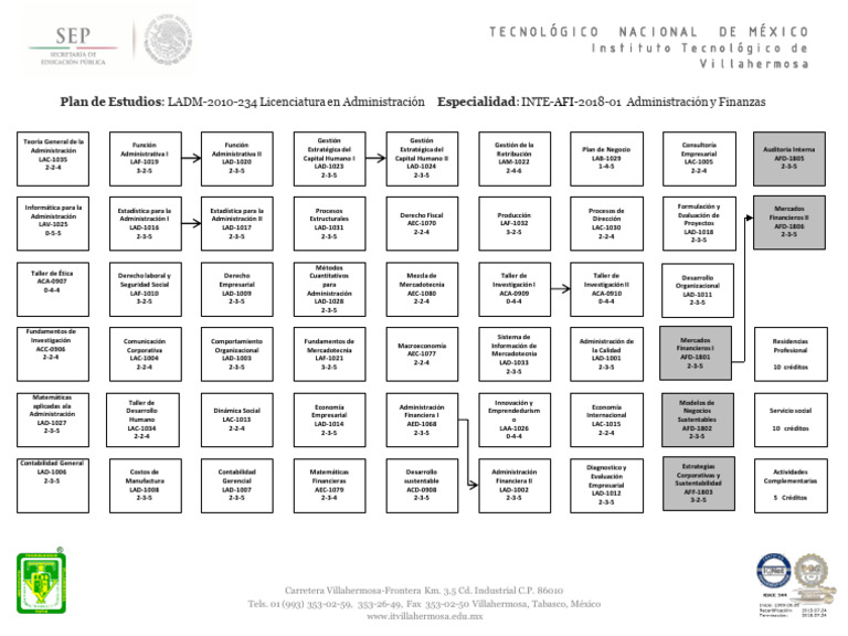 Plan de Estudios en Administración y Finanzas | PDF | Business | Marketing