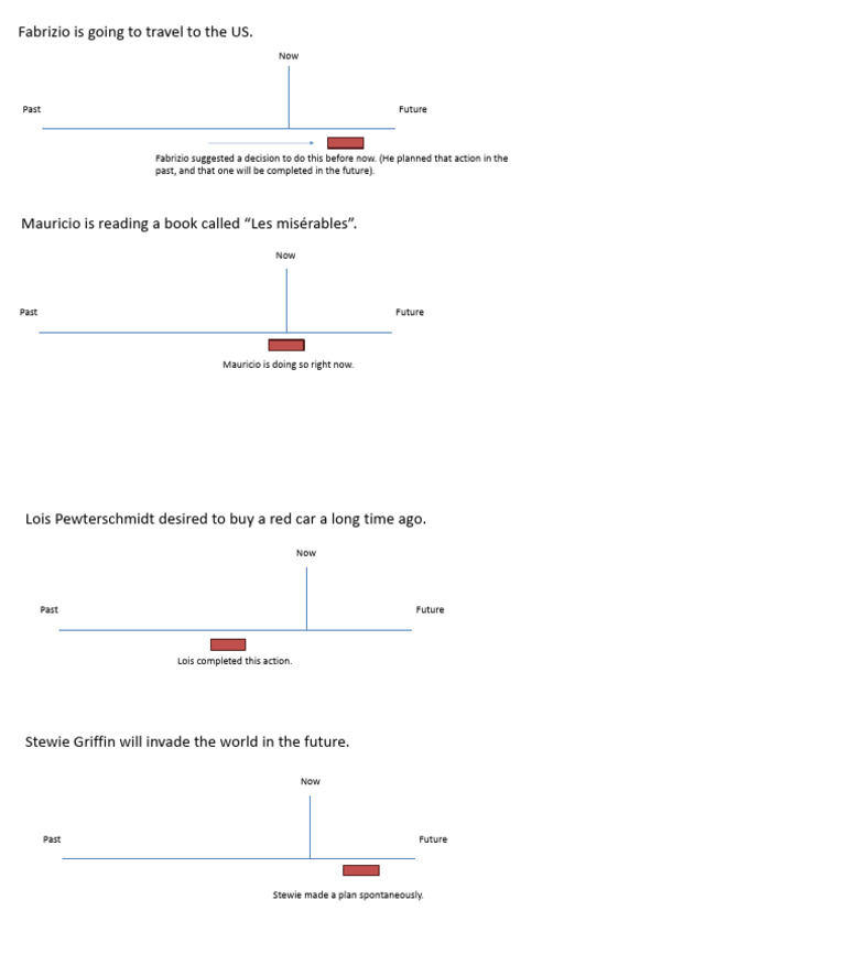 Timelines | PDF