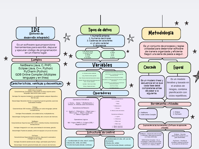 Gráfica Mapa Conceptual Simple Colorido - 20250326 - 122654 - 0000 ...