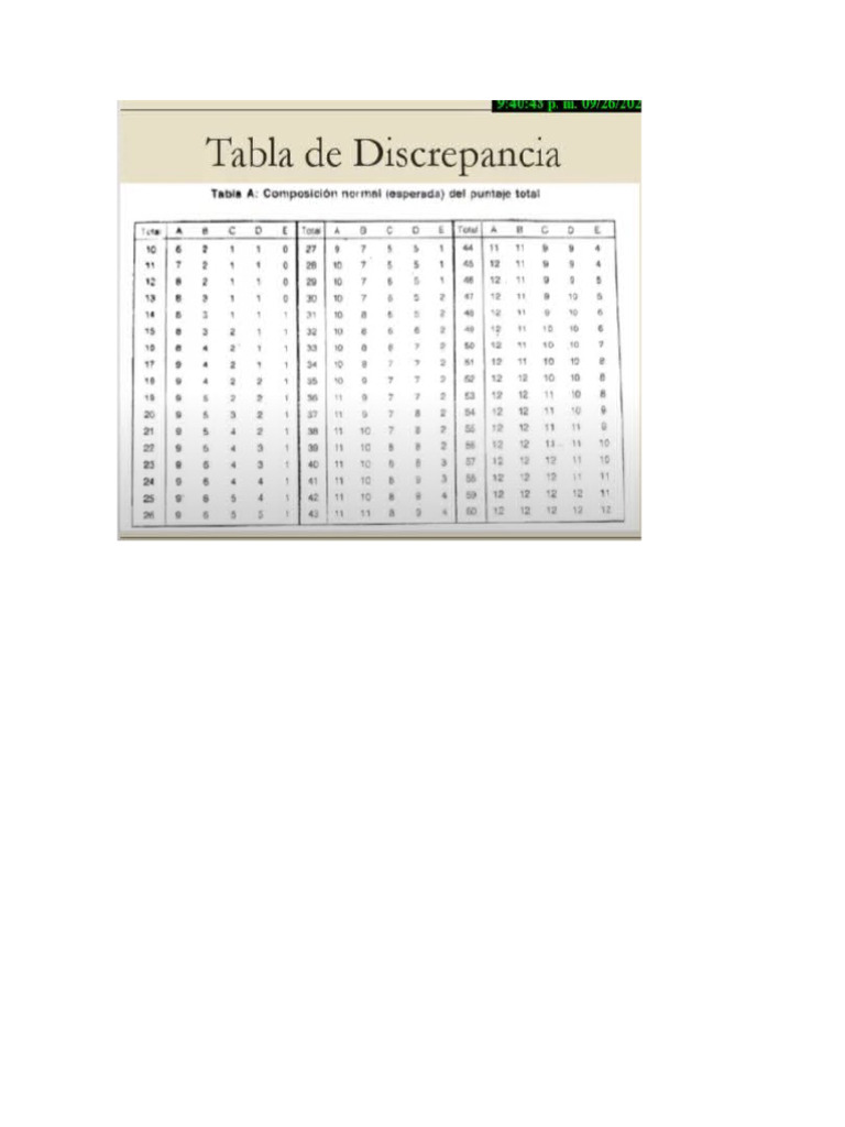 Discrepancia | PDF