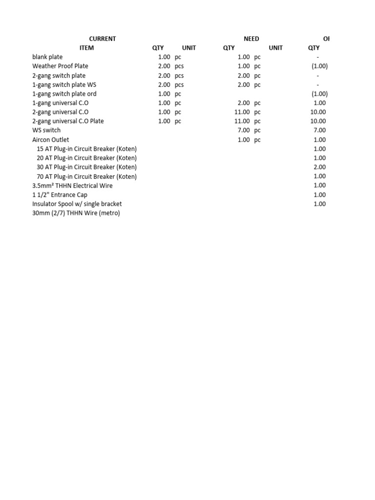 Electrical Supply Inventory List | PDF