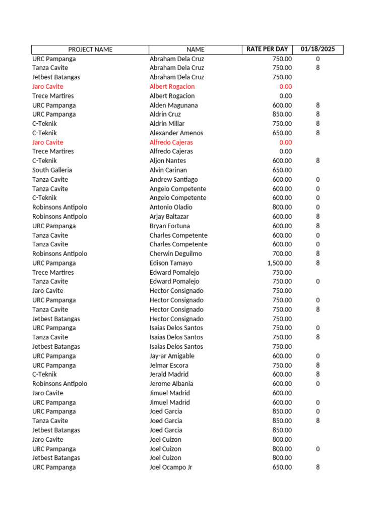 Worker's Daily Time Record - Template | PDF | Currency | Economy Of The ...