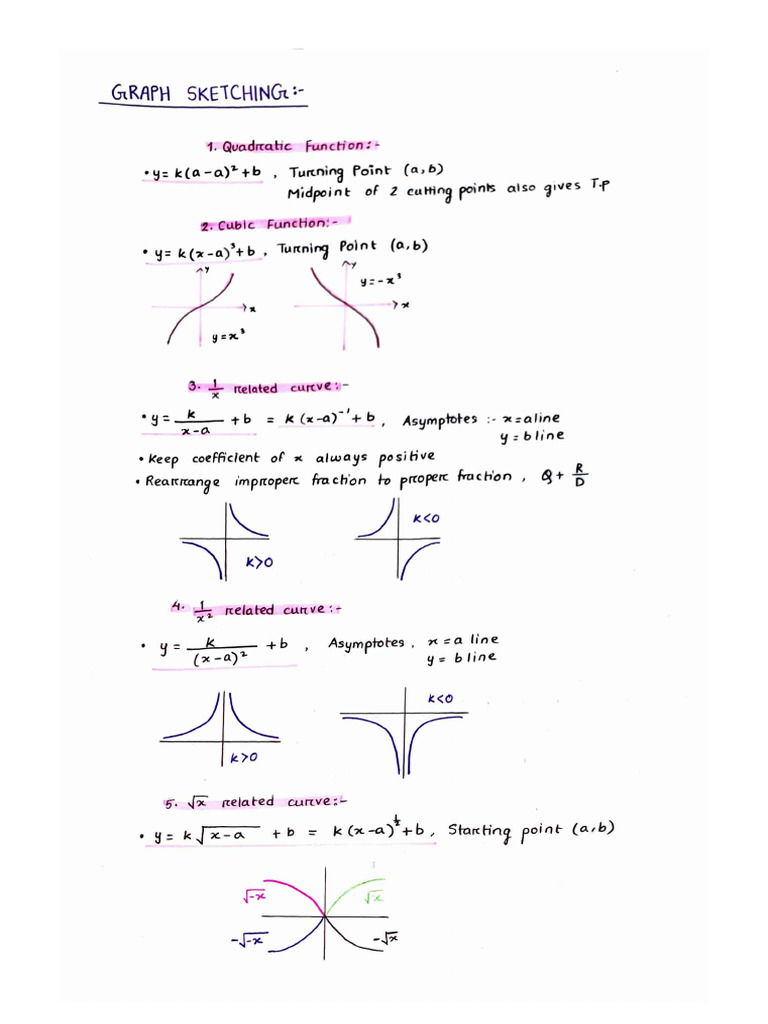 Functions and Graphs Overview | PDF