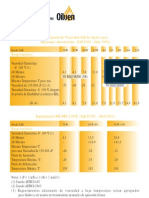 Clasificación de Viscosidad SAE de Aceites para Engranajes Automotrices (SAE J306 - Julio 1998) Requerimientos