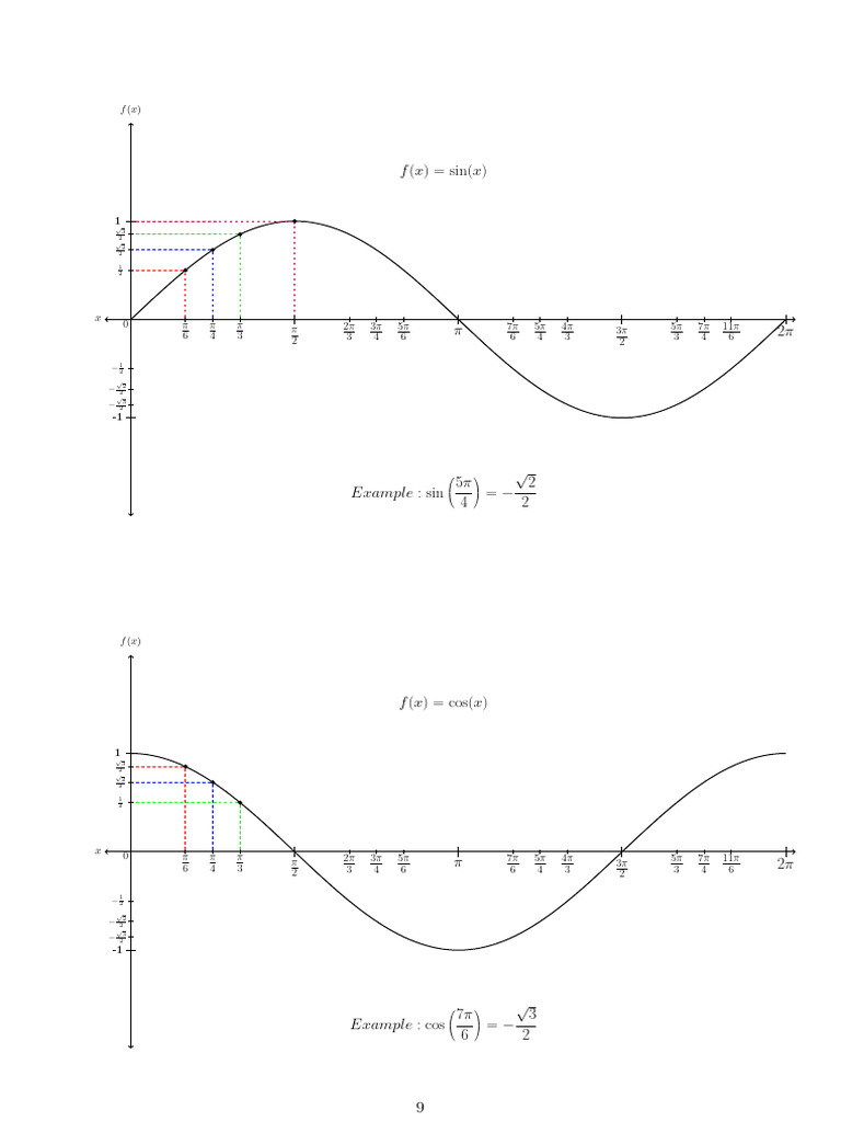 Math Resources Trigonometric Formulas-9-10 | PDF