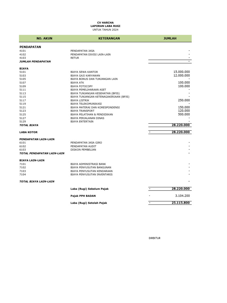 Laporan Laba Rugi CV Harcha 2024 | PDF