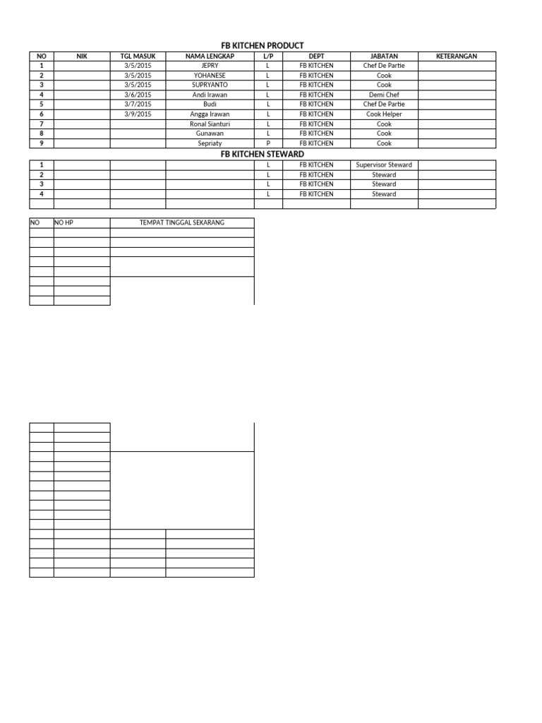 Staff Kitchen Roles and Responsibilities | PDF