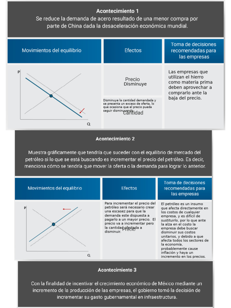 Impacto de la oferta y demanda en precios | PDF