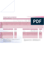 Detergent Selection Table