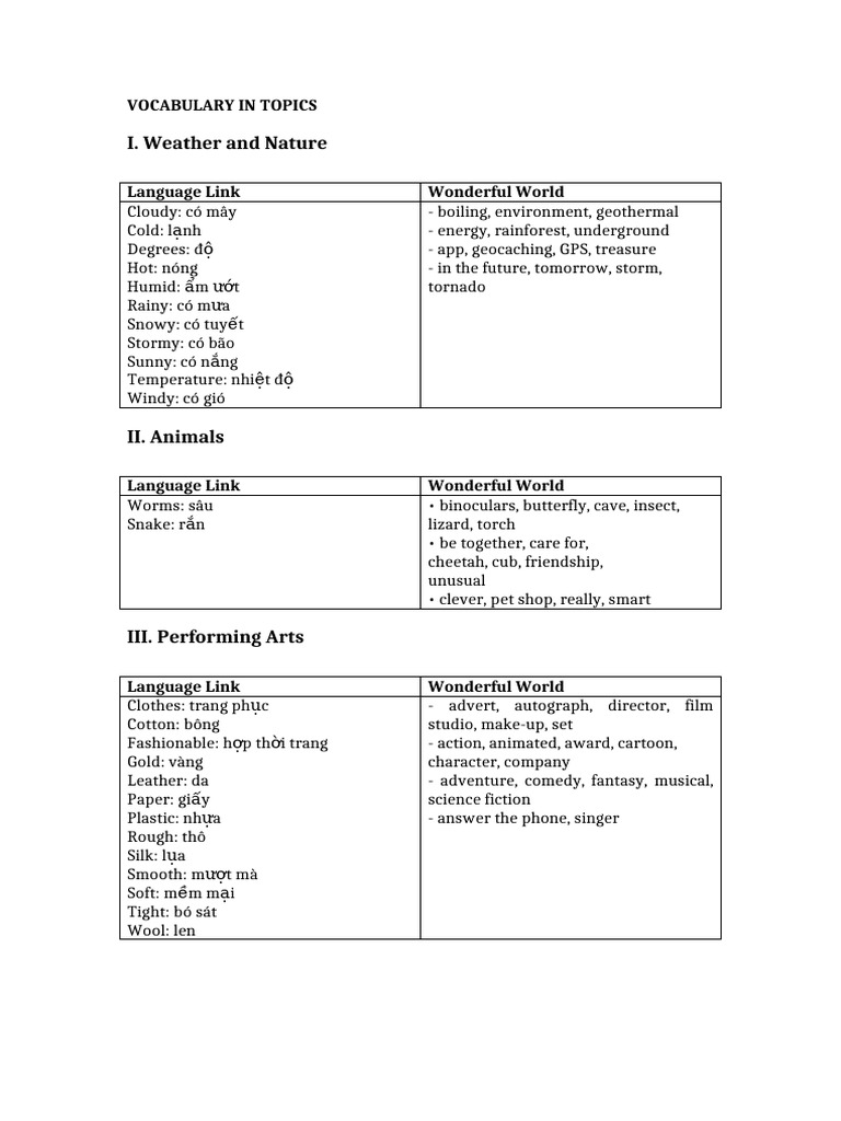 Vocabulary in Topics | PDF
