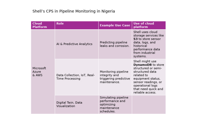Cloud Solutions for Pipeline Monitoring | PDF