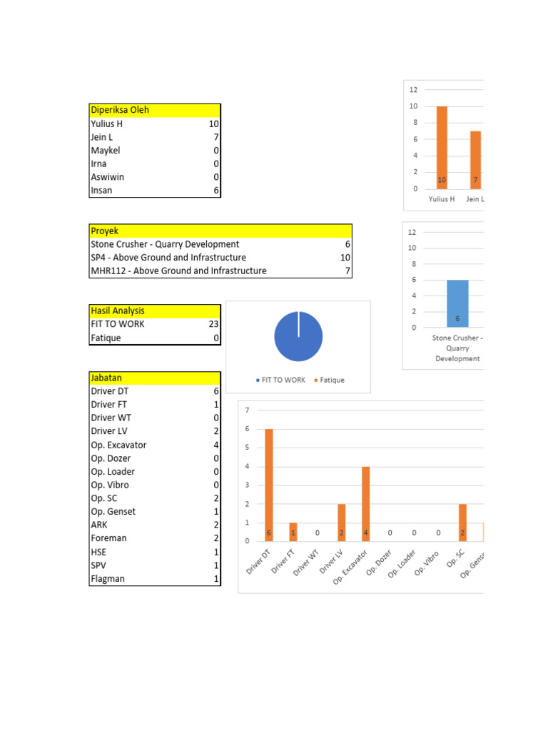 Fatigue Assessment Scale | PDF | Industrial Equipment | Construction ...