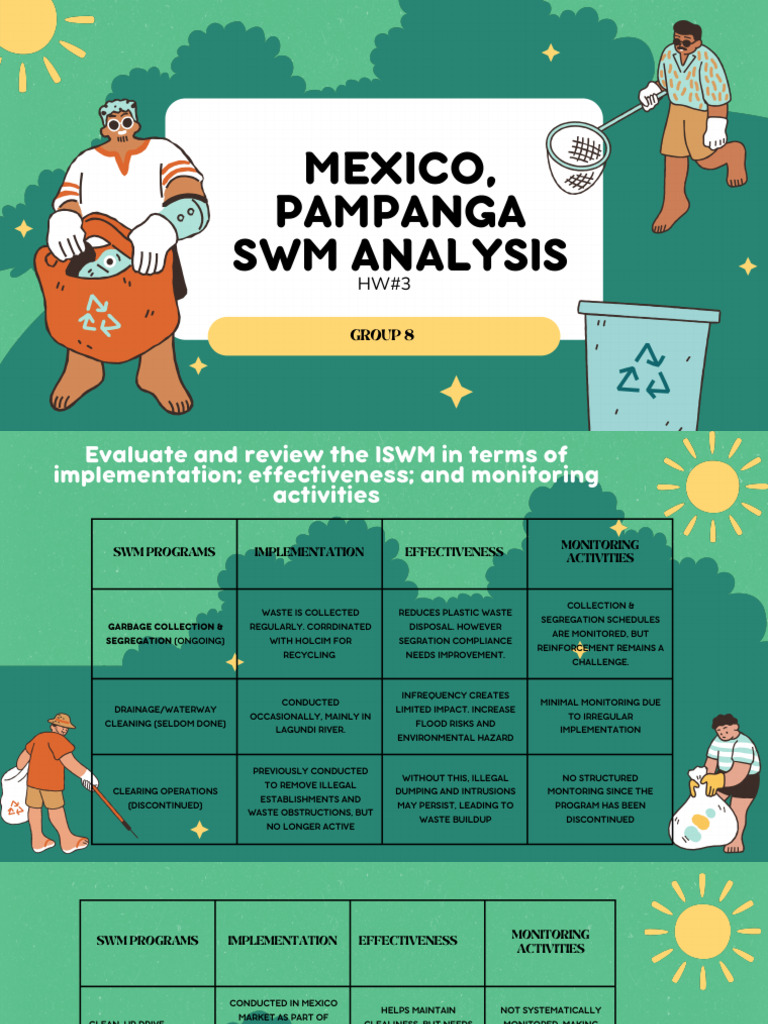Mexico Pampanga SWM Program Review | PDF | Municipal Solid Waste | Waste